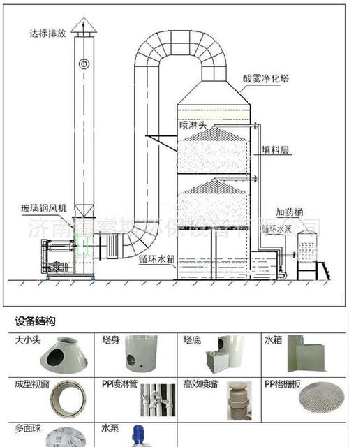 pp环保喷淋塔废气处理设备 不锈钢塔洗涤脱硫除尘净化塔