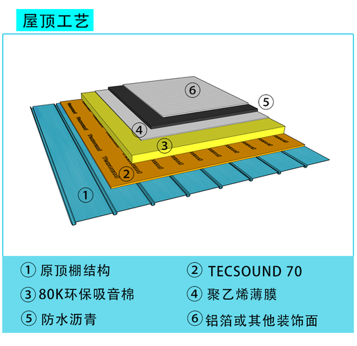 广西正涛环保工程拥有丰富隔音降噪经验的施工队伍,为广大